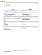MCIMX281AVM4B datasheet.datasheet_page 5