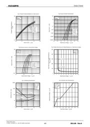 RSD160P05TL datasheet.datasheet_page 4