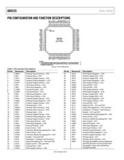 AD8335ACPZ-REEL 数据规格书 6