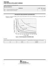 TPIC0108BDWP datasheet.datasheet_page 6