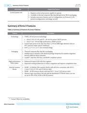 5AGXFA5H4F35I3N datasheet.datasheet_page 2