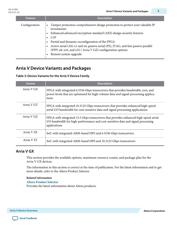 5AGXMB1G4F40C5N datasheet.datasheet_page 5