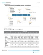 5AGXMA5G4F35C4N datasheet.datasheet_page 6