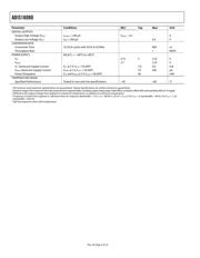 ADIS16080/PCBZ datasheet.datasheet_page 4
