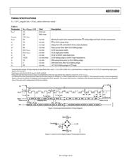 ADIS16080/PCBZ datasheet.datasheet_page 5