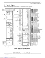 MCF51CN128 数据规格书 5