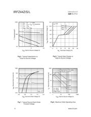 IRFZ44Z datasheet.datasheet_page 4