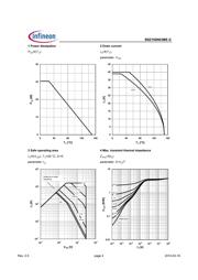 BSZ100N03MS datasheet.datasheet_page 4