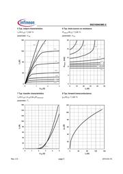 BSZ100N03MS datasheet.datasheet_page 5