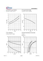 BSZ100N03MS datasheet.datasheet_page 6