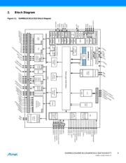 AT91SAM9N12-CU datasheet.datasheet_page 4