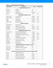 AT91SAM9N12-CU datasheet.datasheet_page 6