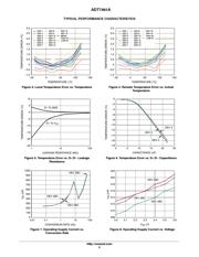 ADT7461A datasheet.datasheet_page 5