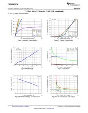 CSD16342Q5A datasheet.datasheet_page 4