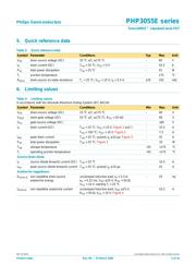 PHD3055E datasheet.datasheet_page 2