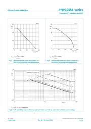 PHD3055E datasheet.datasheet_page 3