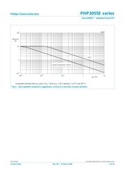 PHD3055E datasheet.datasheet_page 4