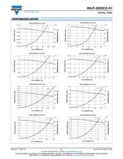 IHLP2525CZERR47M01 datasheet.datasheet_page 2