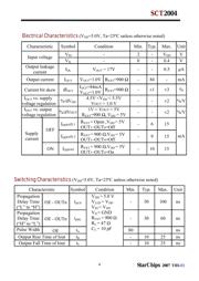 SCT2004CSOG datasheet.datasheet_page 4