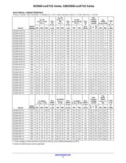 BZX84C75 datasheet.datasheet_page 3