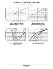 BZX84C62 datasheet.datasheet_page 4