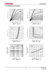 TK40A06N1 datasheet.datasheet_page 5