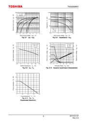 TK40A06N1 datasheet.datasheet_page 6