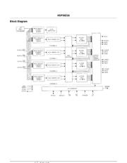 HSP50216 datasheet.datasheet_page 2