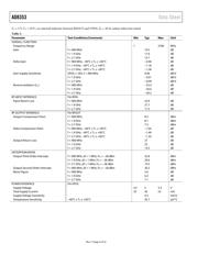 AD8353ACPZ-REEL7 datasheet.datasheet_page 5