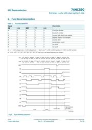 74HC590D,112 datasheet.datasheet_page 6