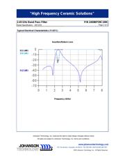 2450BP39C100CE datasheet.datasheet_page 2