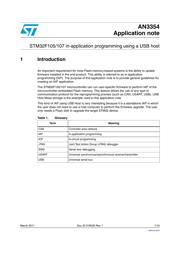 STM32F105RCT6 datasheet.datasheet_page 1