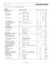 AD8646ARMZ-REEL datasheet.datasheet_page 5