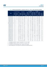 SM6T12AY datasheet.datasheet_page 3