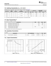 SN74LV07APW 数据规格书 6