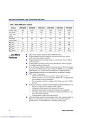 EPM7064STC44-6N datasheet.datasheet_page 2