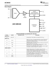 ADC108S102CIMT/NOPB datasheet.datasheet_page 2