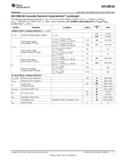 ADC108S102CIMT/NOPB datasheet.datasheet_page 5