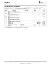 ADC108S102CIMT/NOPB datasheet.datasheet_page 6