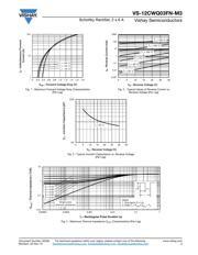 VS-12CWQ03FN-M3 datasheet.datasheet_page 3