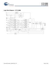 CY7C1386D-167AXC 数据规格书 2