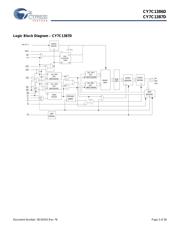CY7C1386D-167AXC 数据规格书 3