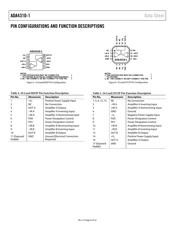 ADA4310-1ARHZ-R7 datasheet.datasheet_page 6