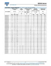 BZX55C6V8 datasheet.datasheet_page 2