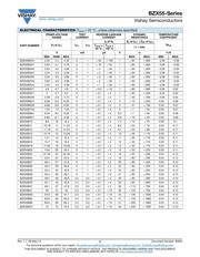 BZX55C20-TAP datasheet.datasheet_page 3