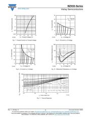 BZX55C20-TAP datasheet.datasheet_page 5