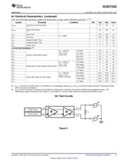 DS10CP152Q-Q1 datasheet.datasheet_page 5