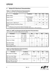 CP2101-GM datasheet.datasheet_page 6