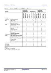 R5F562N8BDBG datasheet.datasheet_page 6