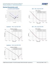 C2220C105K1R1C datasheet.datasheet_page 5